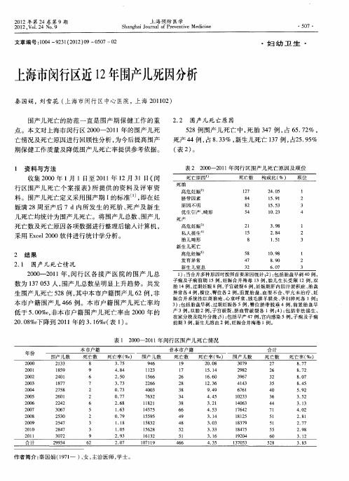 上海市闵行区近12年围产儿死因分析