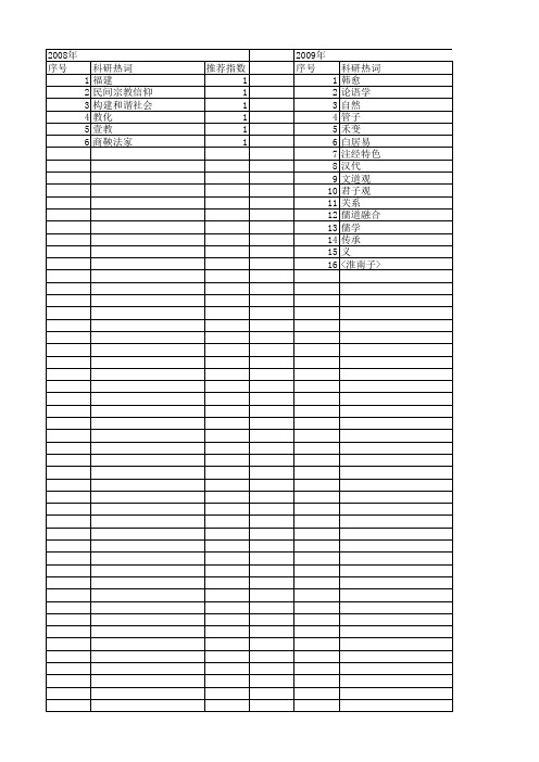 【国家社会科学基金】_仁义道德_基金支持热词逐年推荐_【万方软件创新助手】_20140812