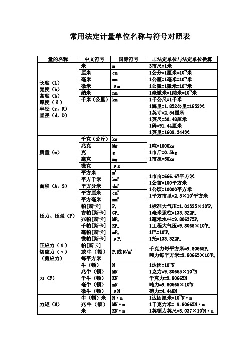 常用法定计量单位名称与符号对照表