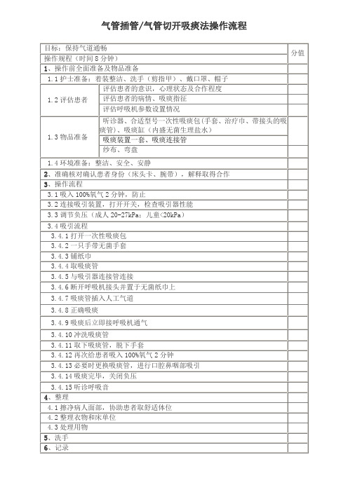 气管插管(气管切开)吸痰法操作流程