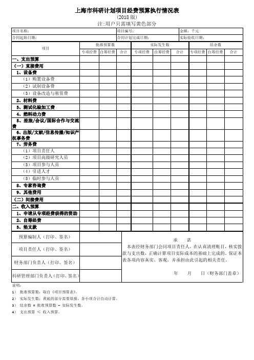 (完整版)上海市科研计划项目经费预算执行情况表