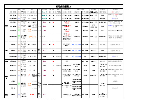 索尼比对