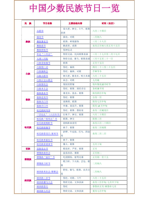 中国少数民族节日一览