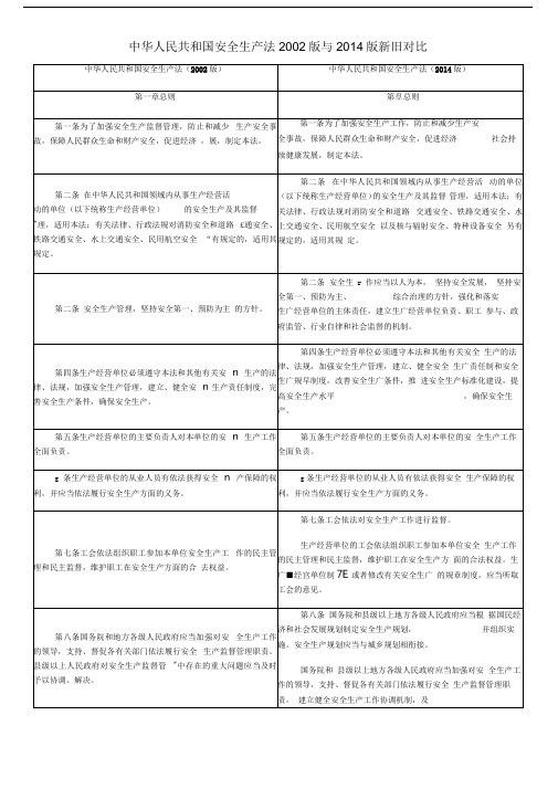 中华人民共和国安全生产法2002版与2014版新旧对比