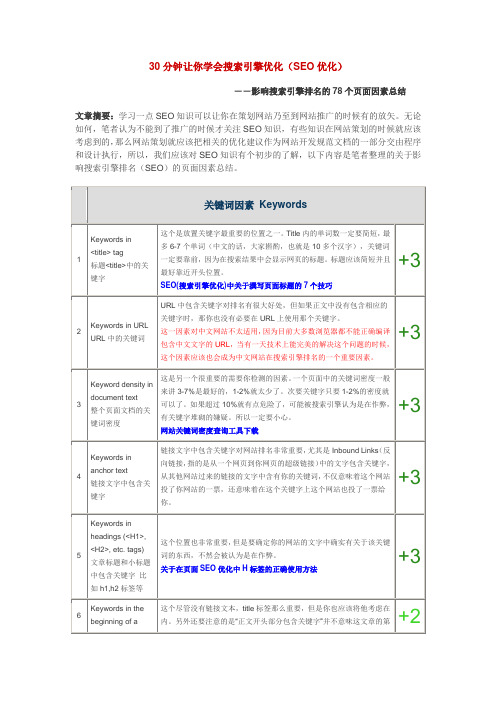 SEO优化