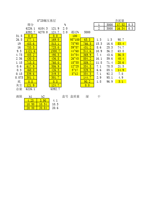 自动计算沥青混合料粗集料 (监理