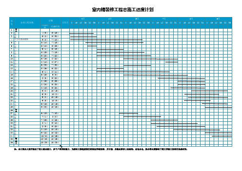 室内精装修工程总施工进度计划