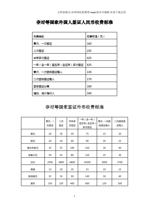 非对等国家外国签证人民币收费标准