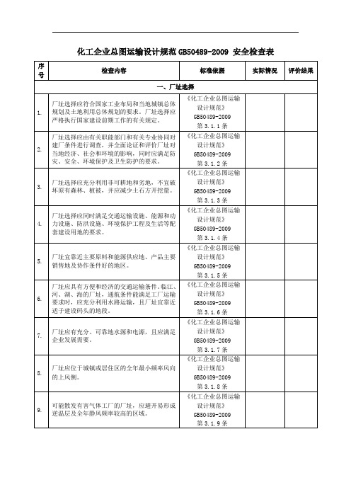 化工企业总图运输设计规范 安全检查表