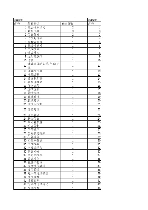 【系统仿真学报】_技术参考模型_期刊发文热词逐年推荐_20140727