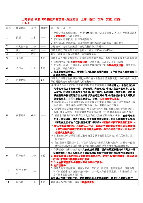 上海领区希腊ADS签证所需资料(领区范围上海、浙江、江苏、(精)