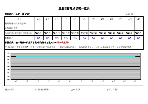 供应商审核计划达成率目标达成状况一览表