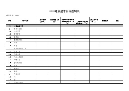 项目目标成本控制指导书(参考模板)