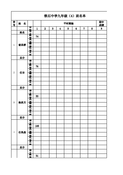 九(4)班平时测验各科 统计表Book2