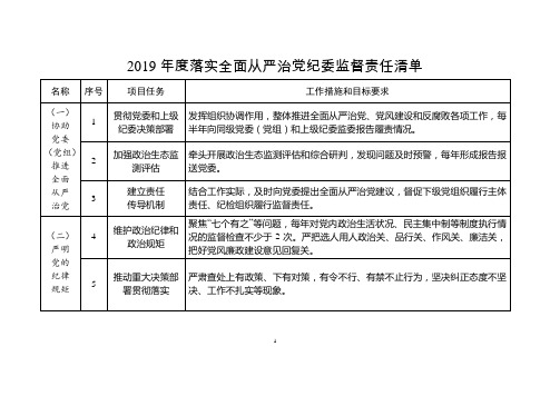 2019年度落实全面从严治党纪委监督责任清单