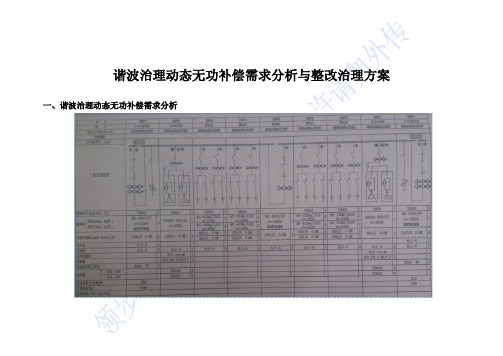 谐波治理动态无功补偿需求分析与整改治理方案