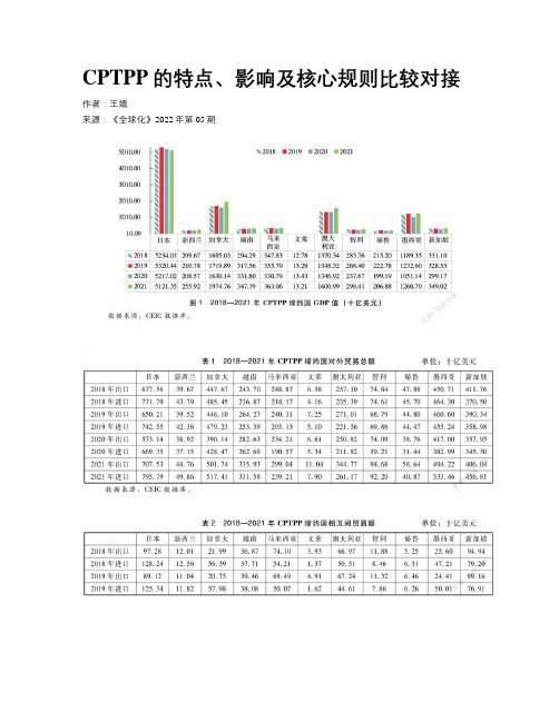 CPTPP的特点、影响及核心规则比较对接