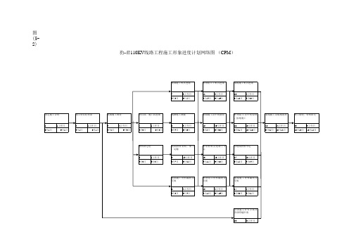 施工进度计划网络图(2)