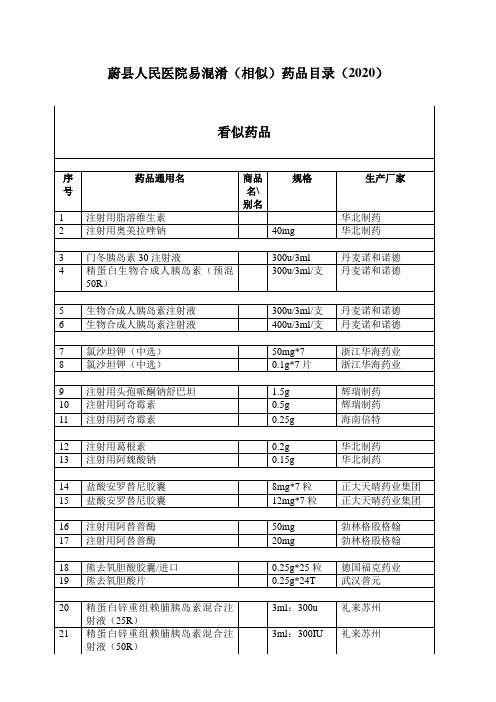 易混淆药品目录