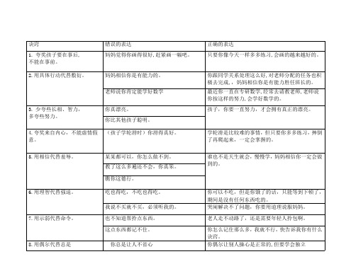 怎样正确的夸孩子才能引导孩子面对失败和处理挫折