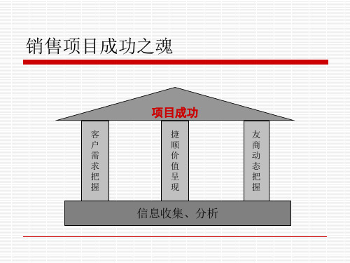 大型项目营销决策链分析鱼骨图竞争分析swot重大项目过程上课讲义