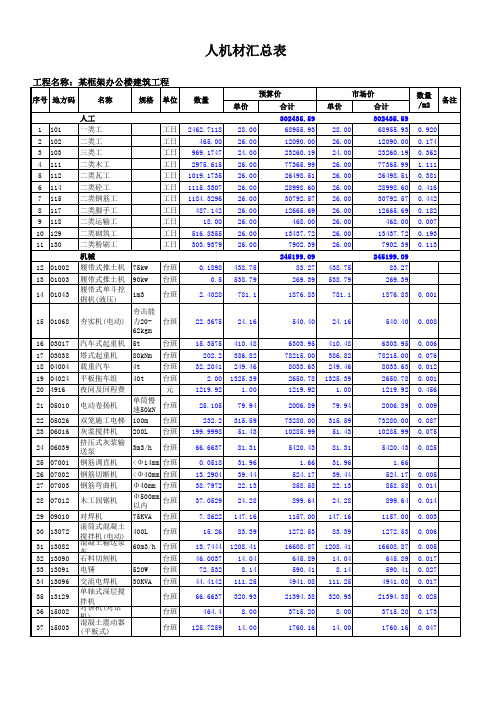 某框架办公楼-人材机汇总表