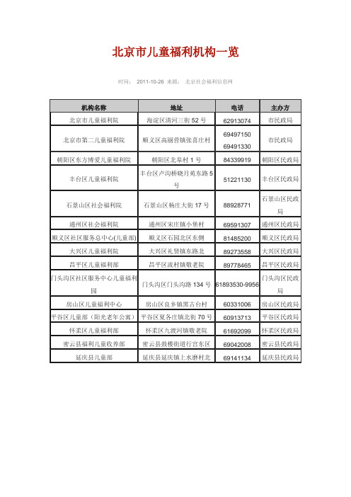 北京市儿童福利机构一览