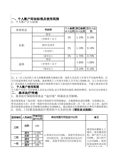 武汉市医疗保险制度