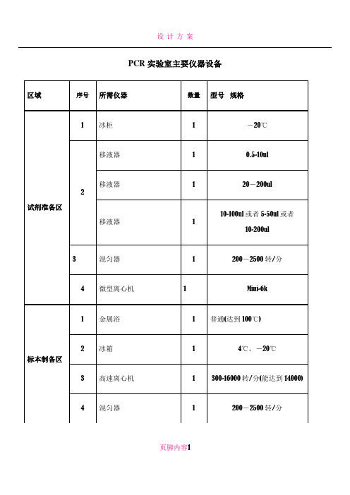 PCR实验室主要仪器设备和耗材清单