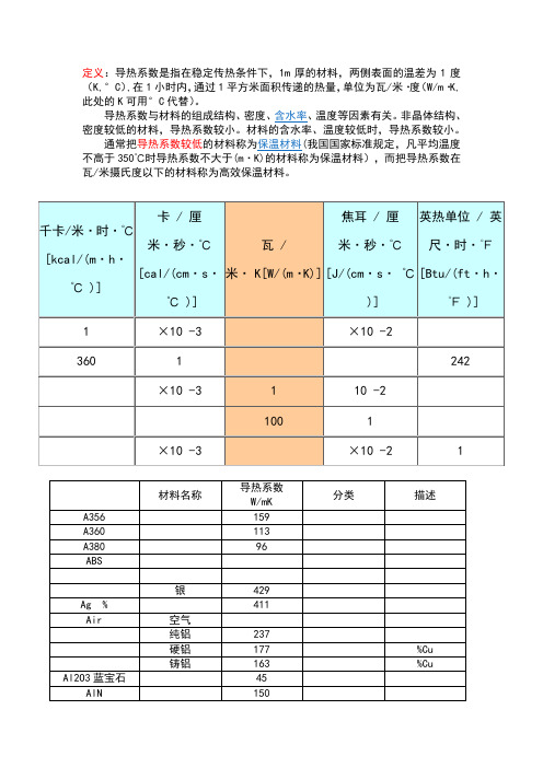 材料导热系数总表