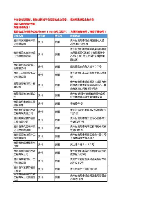 2020新版贵州贵阳装饰设计企业公司名录名单黄页联系方式大全176家