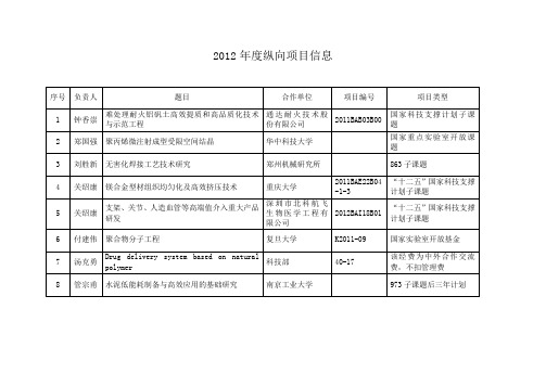 2012年纵向项目信息