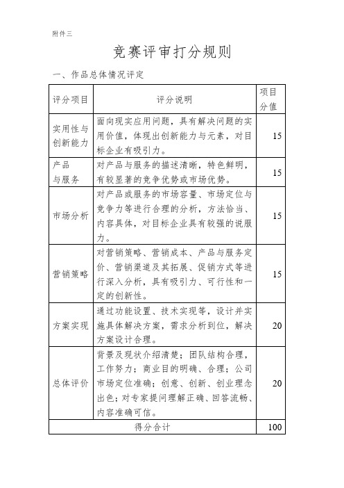 三创大赛附件三：评审打分规则