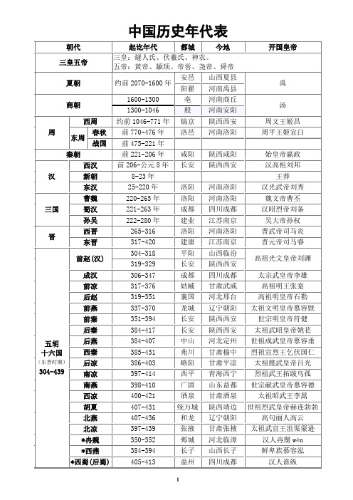 中国历史年表