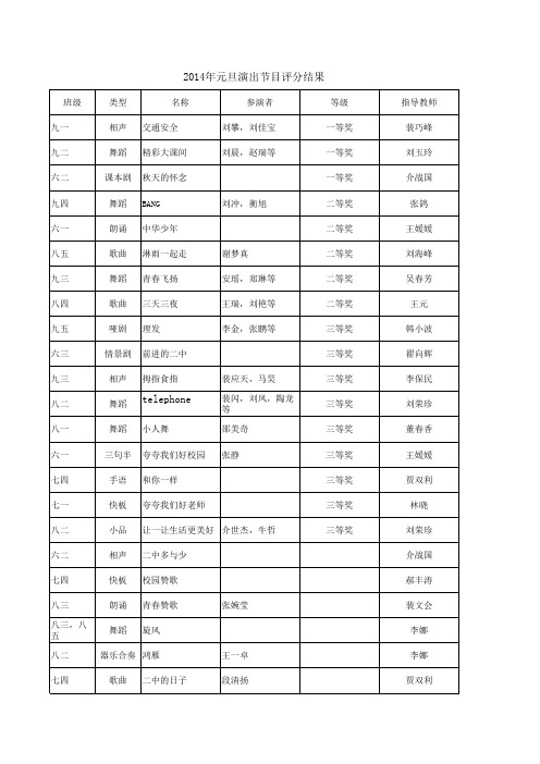 2014年元旦节目评分结果