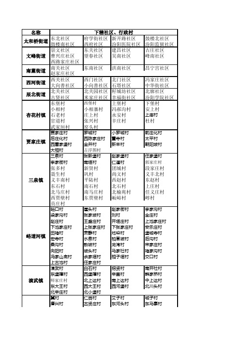 汾阳行政区划表