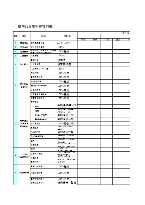 产品质量检查表