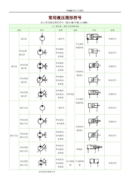 常用液压元件图形符号