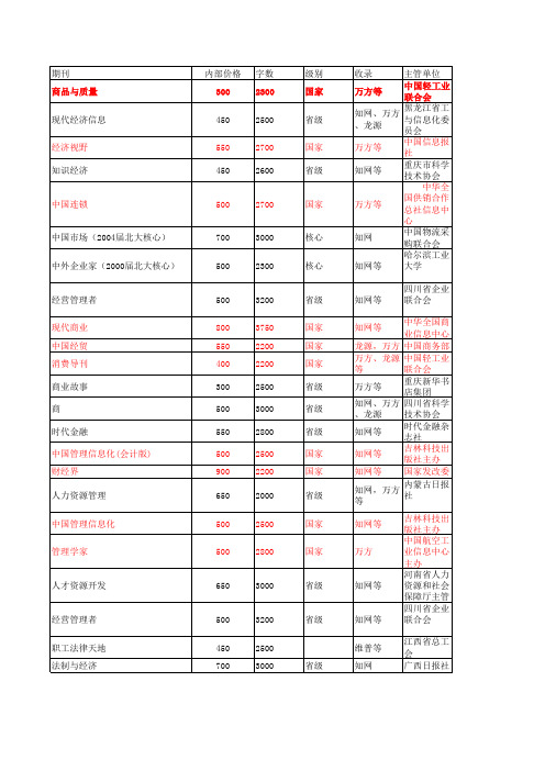 期刊内部价格表