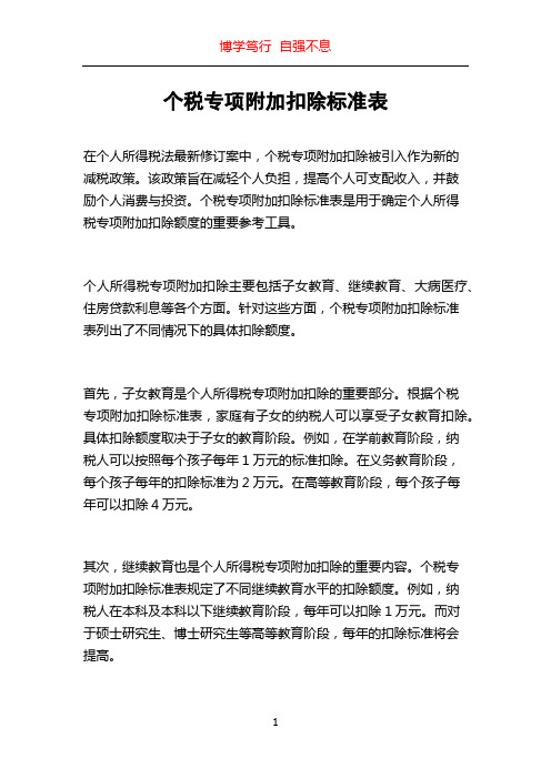 个税专项附加扣除标准表