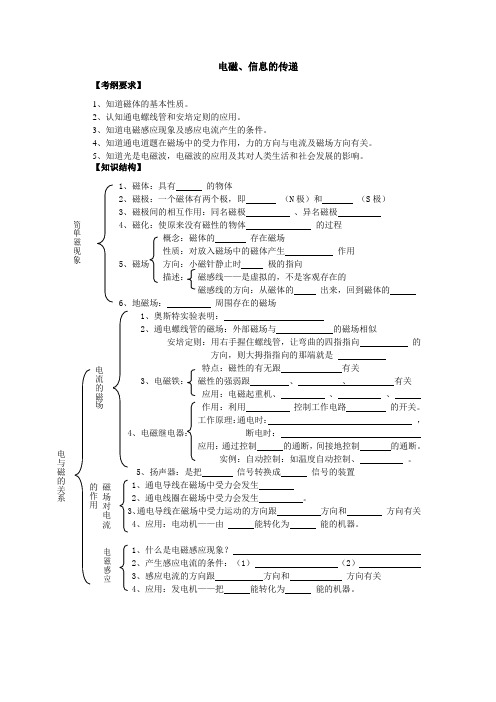 通用版初三物理中知识点复习——电磁、信息的传递