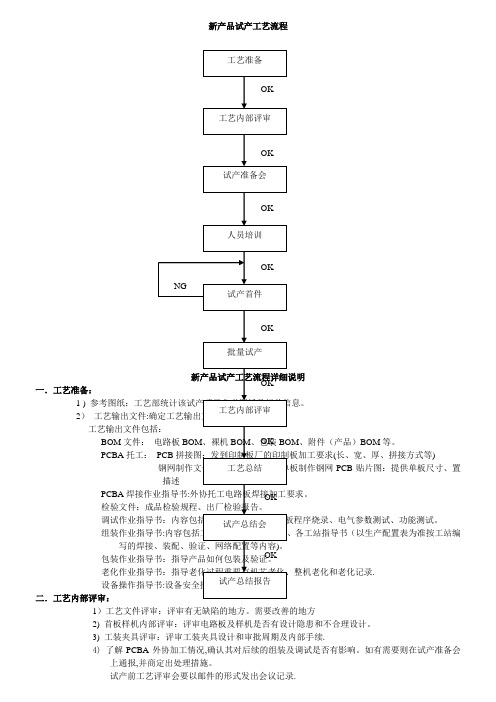 新产品试产工艺流程【范本模板】