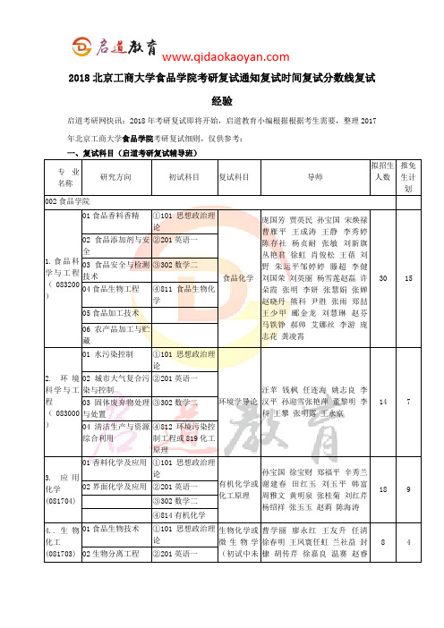 2018北京工商大学食品学院考研复试通知复试时间复试分数线复试经验