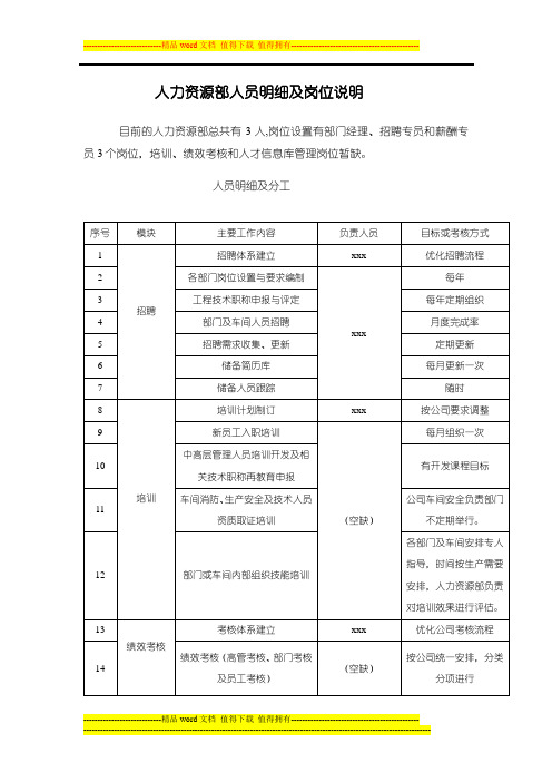 人力资源部人员明细及岗位说明