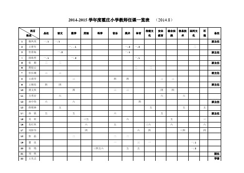 教师任课一览表