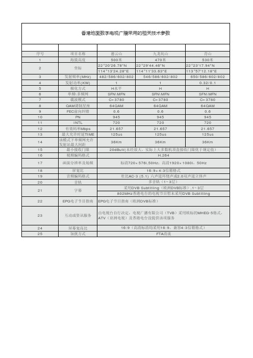 香港地面数字电视广播采用的相关技术参数