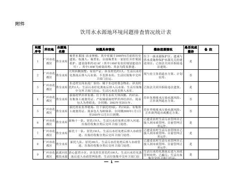 饮用水水源地环境问题排查情况统计表.pdf