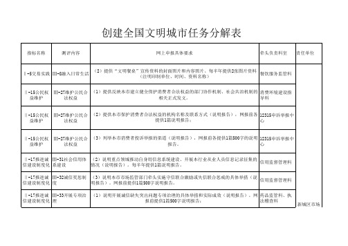 市场监管局创建全国文明城市任务分解表