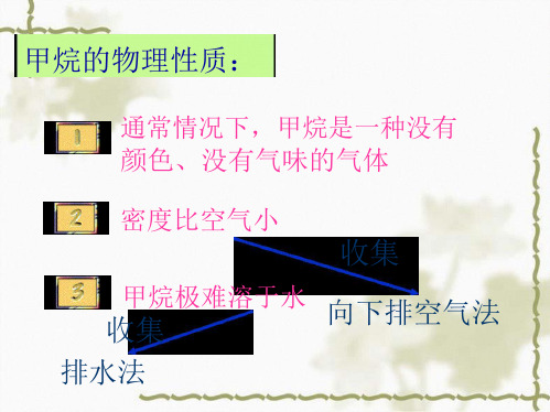 沪科版高中化学高二下册 111 碳氢化合物的宝库石油 甲烷 课件 共14张