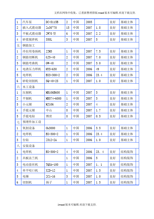 水电安装工程技术标(1-7)